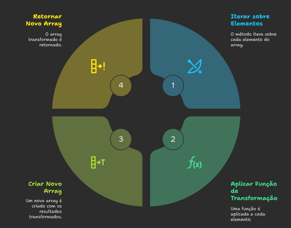 Array.map do javascript