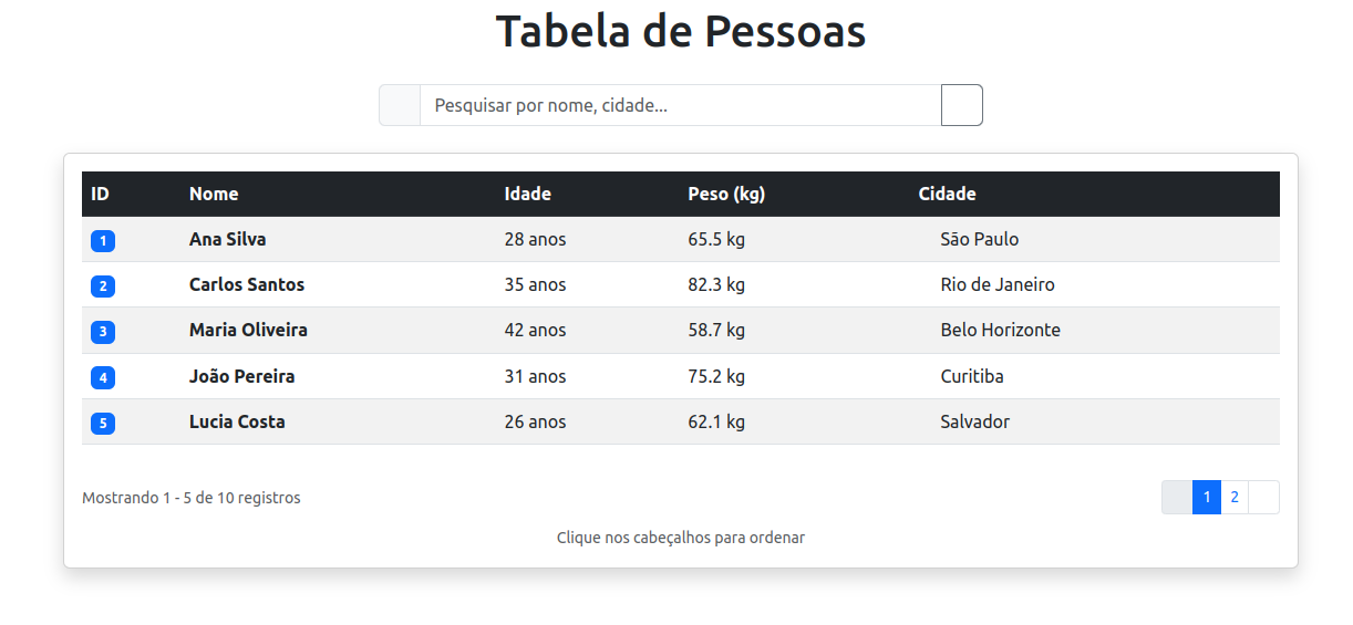 Bootstrap 5 - Tabela interativa com paginação.