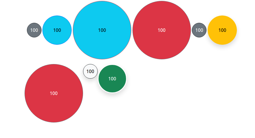 Como criar circle buttons - bootstrap 5