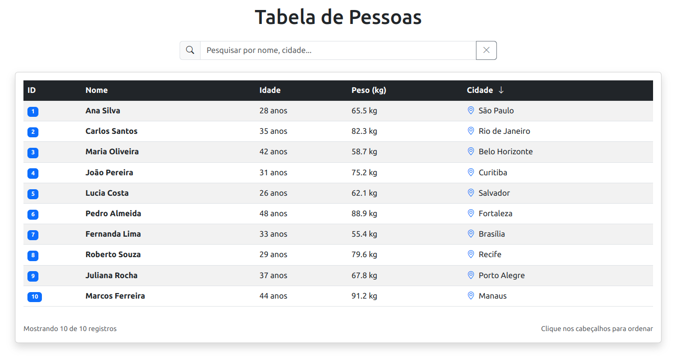 Bootstrap 5 - Tabela interativa com ordenação e pesquisa