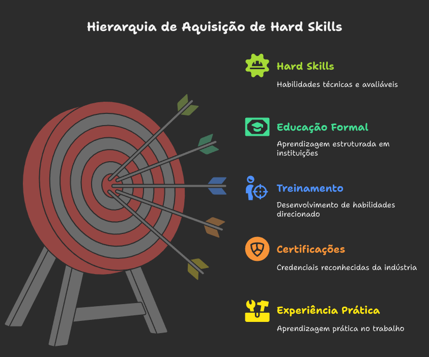 Soft Skills vs. Hard Skills: Um Guia Completo